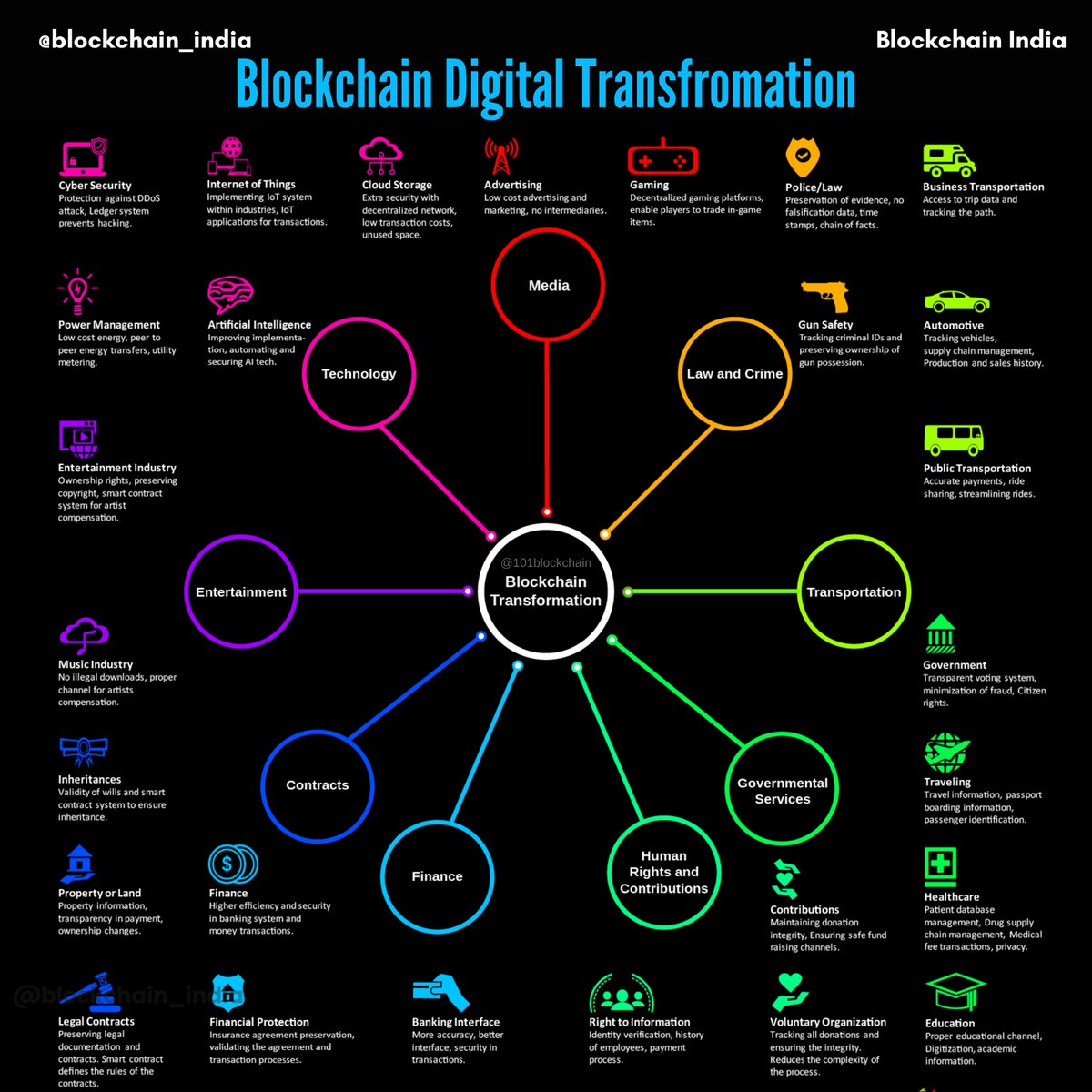 BlockchainIndi2's tweet photo. blockchain technology and quantum computing are very likely to make the most transformative and dramatic changes in the way businesses function, during the next decade.

#blockchaintech #blockchaincommunity #startup #transformation #technology #quantum #techtuesday #lockdown... https://t.co/YHqo5kfFwa