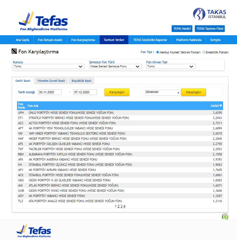 Haftanın Birincisi UPH Fonu - Ünlü Portföy Hisse Senedi Yoğun Fon #yatırımfonu #hisse #getiri #kazanmanınyolu #ünlüportföy #unluportfoy #finans #finansalokuryazarlik