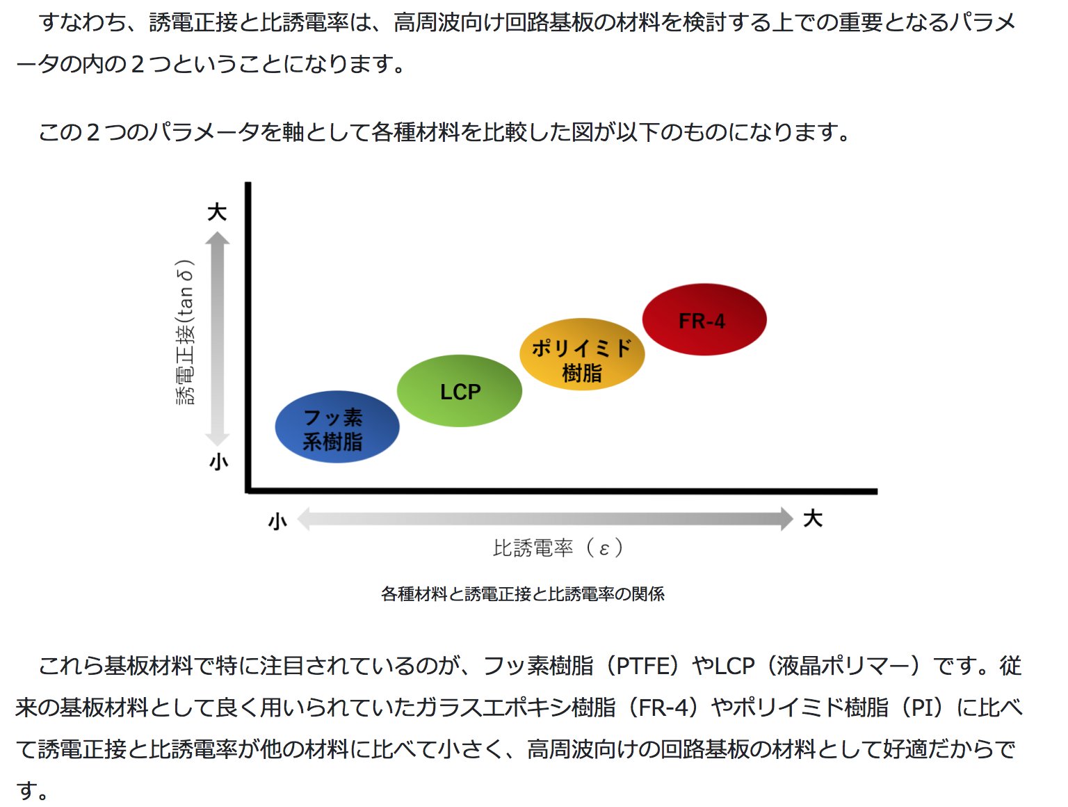 Carwd Innovation Fund Cif 北川精機 6327 メモ 事業の観点 中国 台湾中心の5g向けccl成形用プレス装置が業績を牽引するが 5g向けcclはミリ波対応要 従って比誘電率の小さい耐熱基板材料をプレスする必要あり ここで同社に新たな需要の可能性