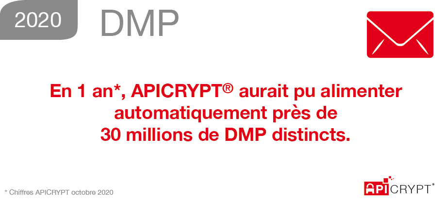 APICRYPT tweet media