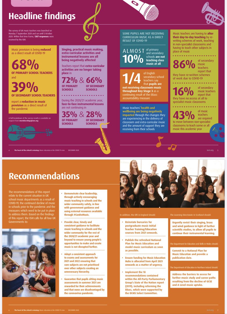 7) The recommendations of this timely and excellent report from  @ISM_music are all achievable, and will make a substantial difference to children's music education if implemented by  @educationgovuk  #CanDoMusic