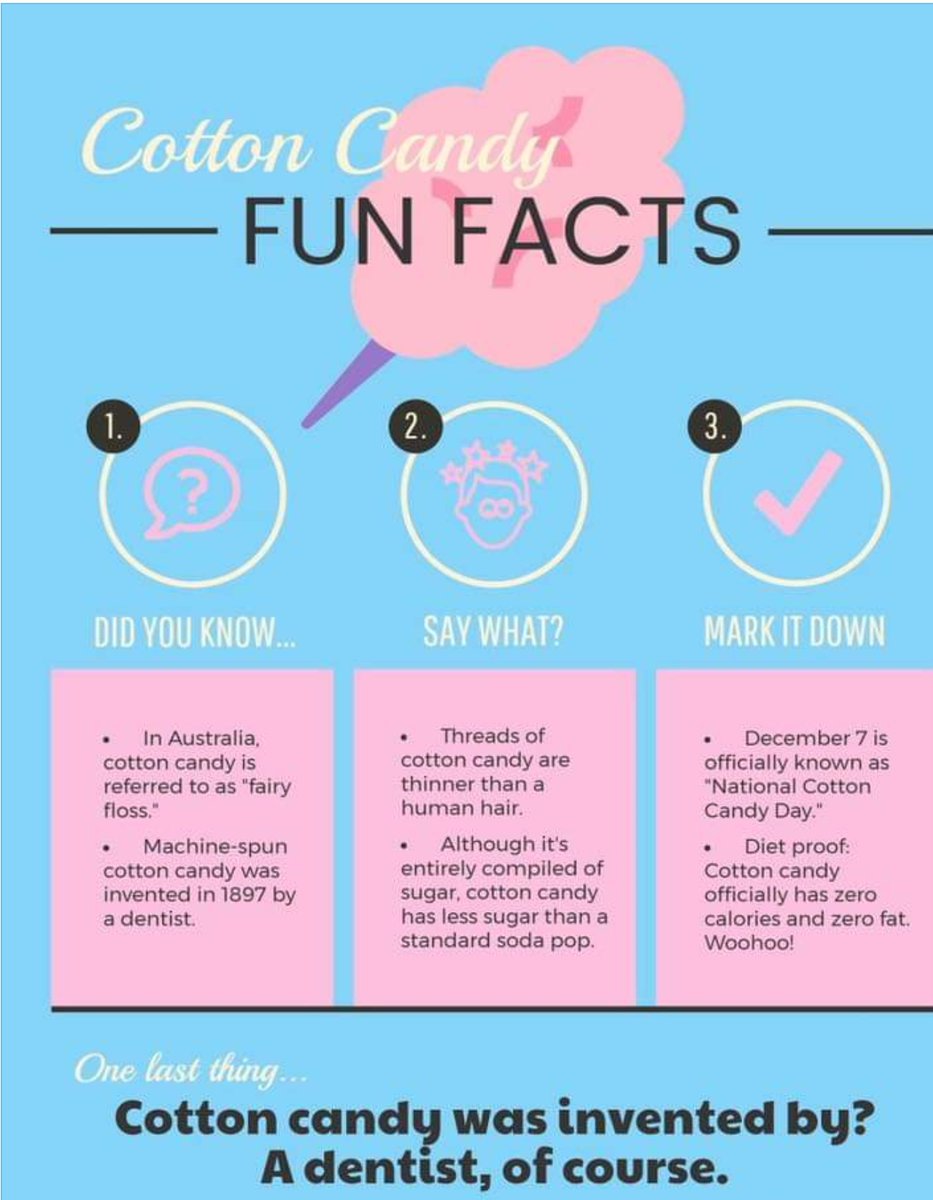 Did you know that today is National Cotton Candy Day!  Check out these fun facts!