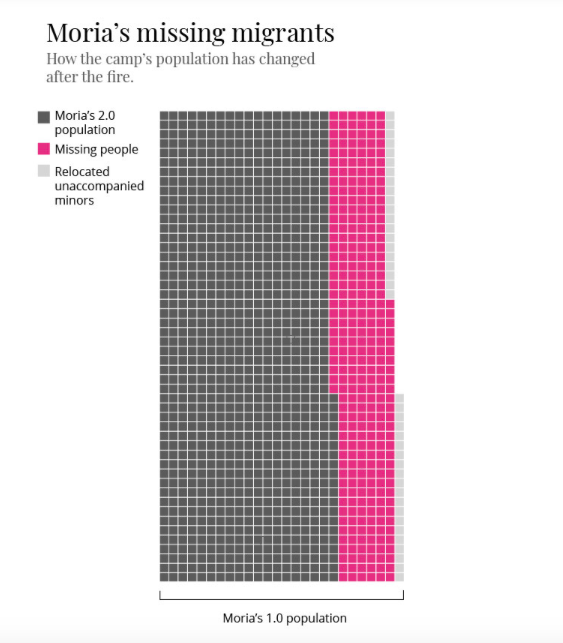 Data analysis and visualization accompanying the longform was done by dear colleague  @corina_pet.