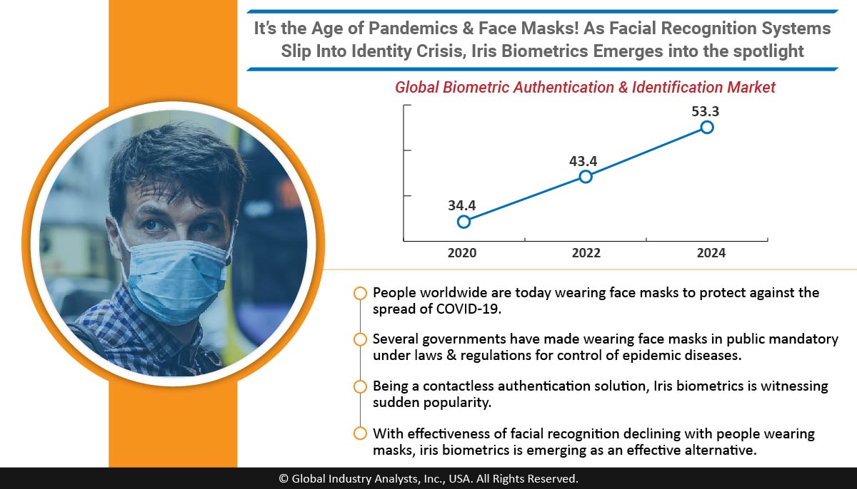 Person Identification Amid the Pandemic &amp; Face Masks Gets a Tad Trickier. Iris Biometrics Makes the Cut...👇 bit.ly/3ilz8rj #IrisBiometrics #Scanners <a href="/PI_Biometrics/">Princeton Identity</a> <a href="/IriTechInc/">IriTech,Inc</a> <a href="/IrisGuard/">IrisGuard</a> <a href="/IrisID/">Iris Recognition</a> <a href="/BioenableA/">BioEnable</a> <a href="/AnvizGlobal/">Anviz Global</a> <a href="/AditechLtd/">Aditech Ltd</a> #MarketBytes