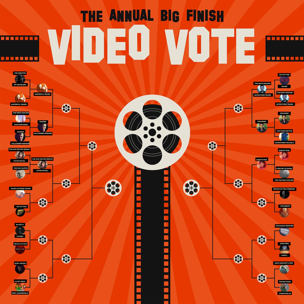 bigfinish's tweet photo. It's time for Monday's round of the #BigVideo vote! Here's a reminder of how the bracket looks! Polls are incoming at the hashtag! https://t.co/wYiMaxDgBH