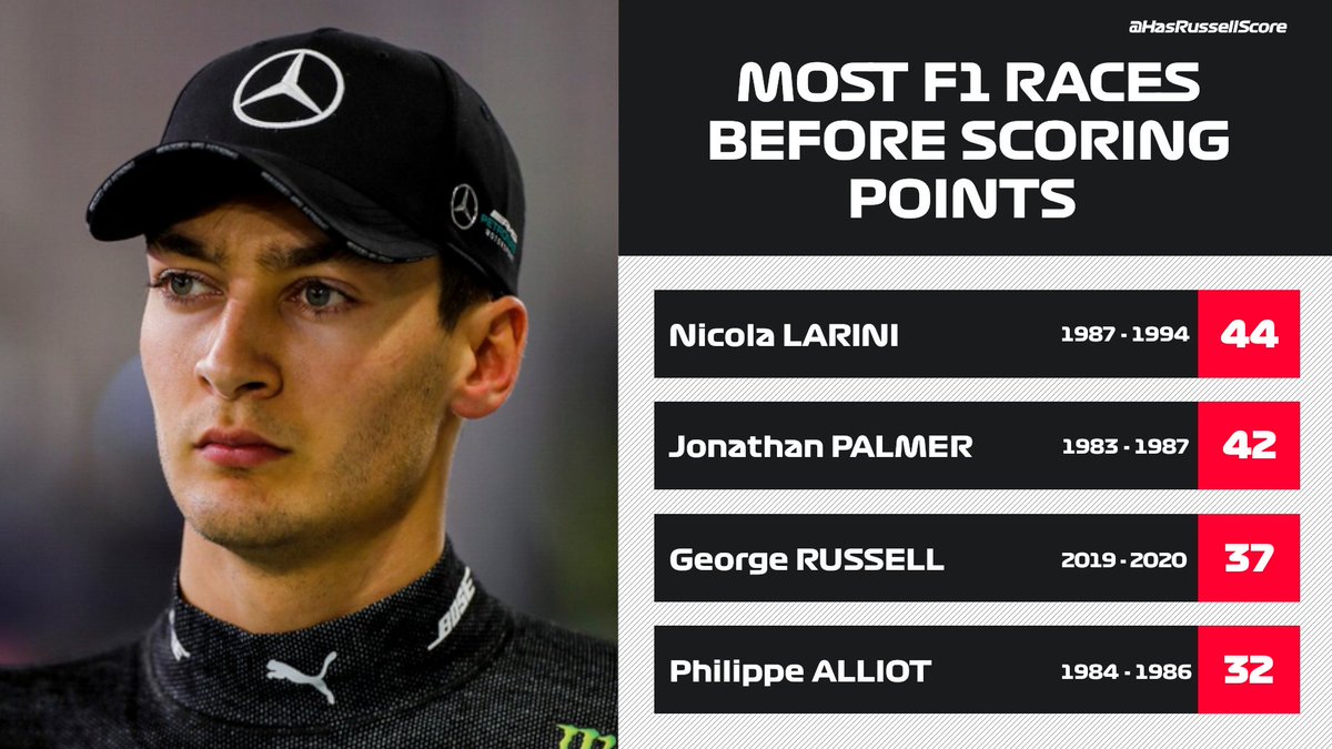 Has George Russell scored points in F1 yet? (@HasRussellScore) / Posts / X