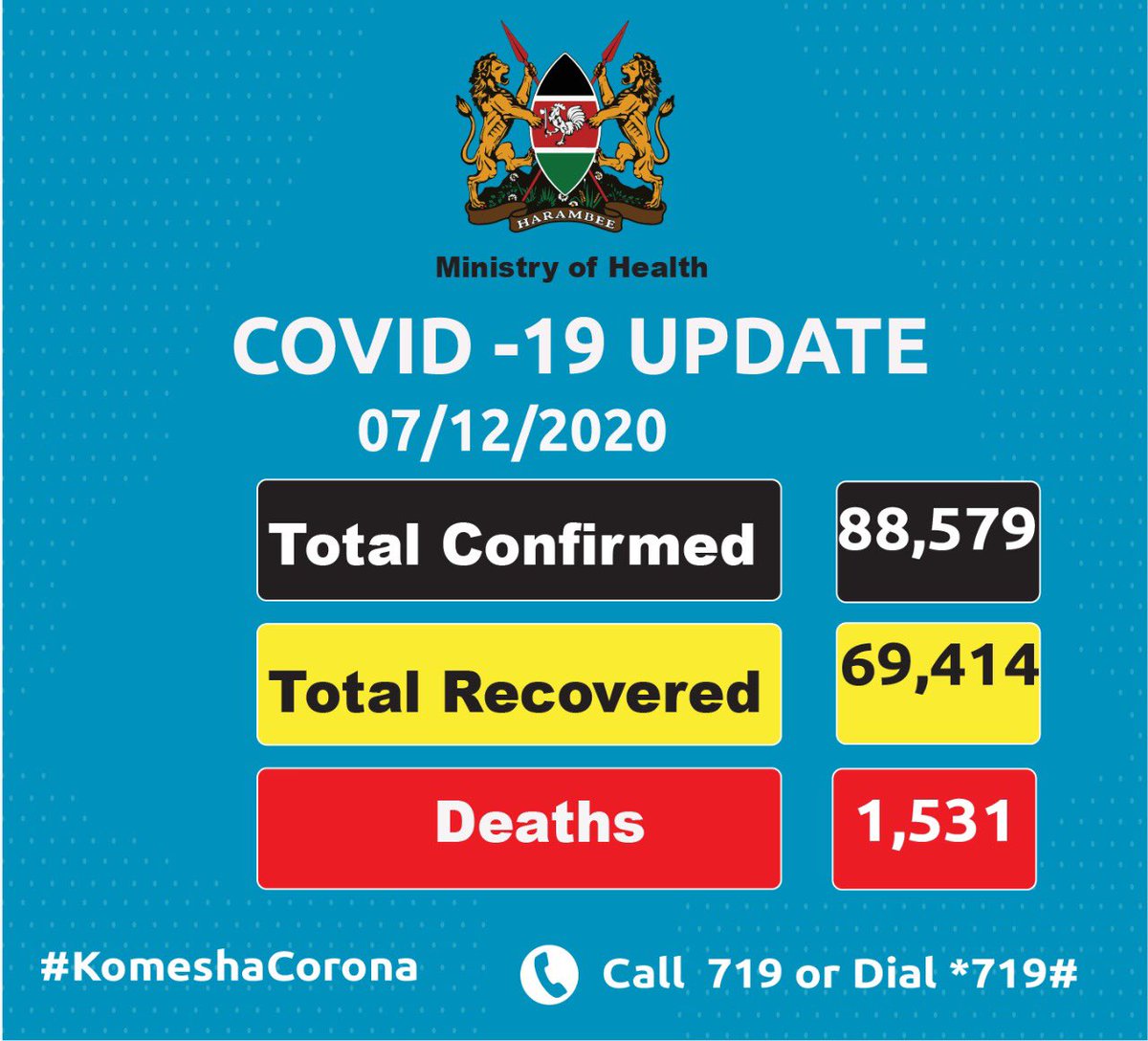 MOH_Kenya's tweet photo. https://t.co/My8OVmFrPj