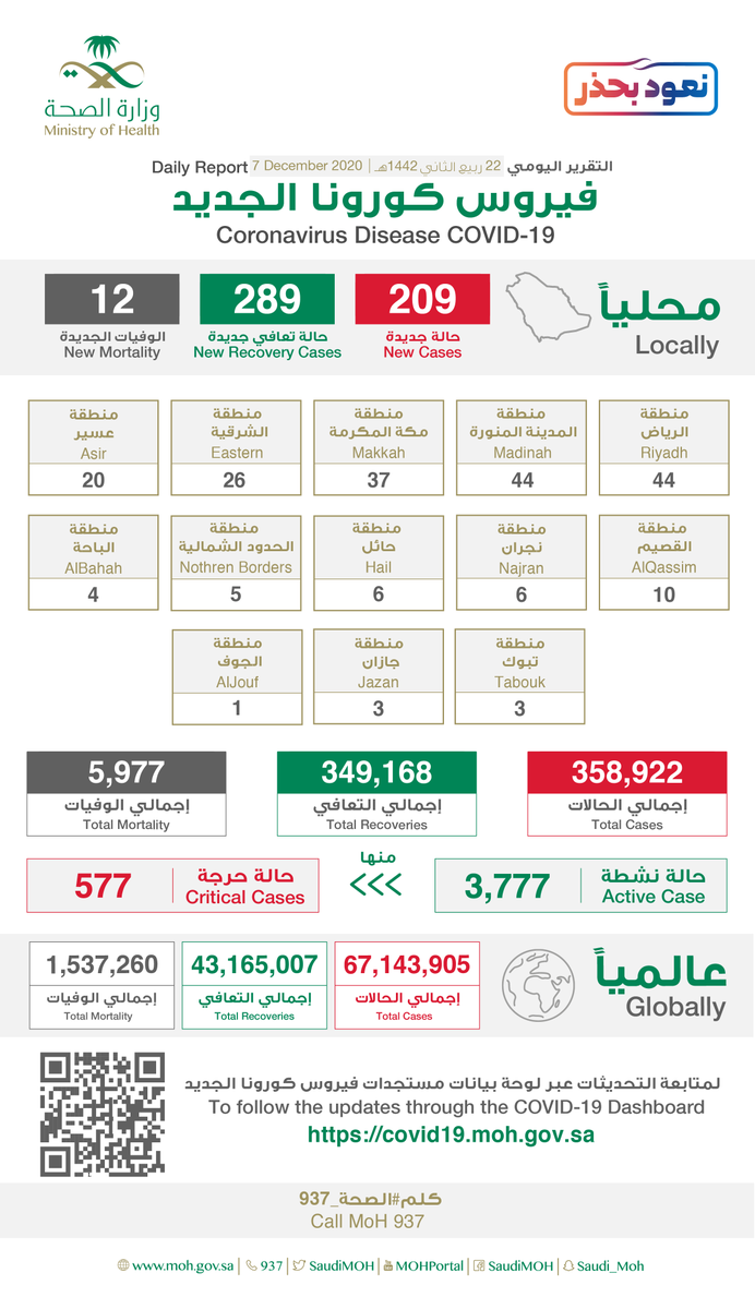 وزارة الصحة السعودية tweet media