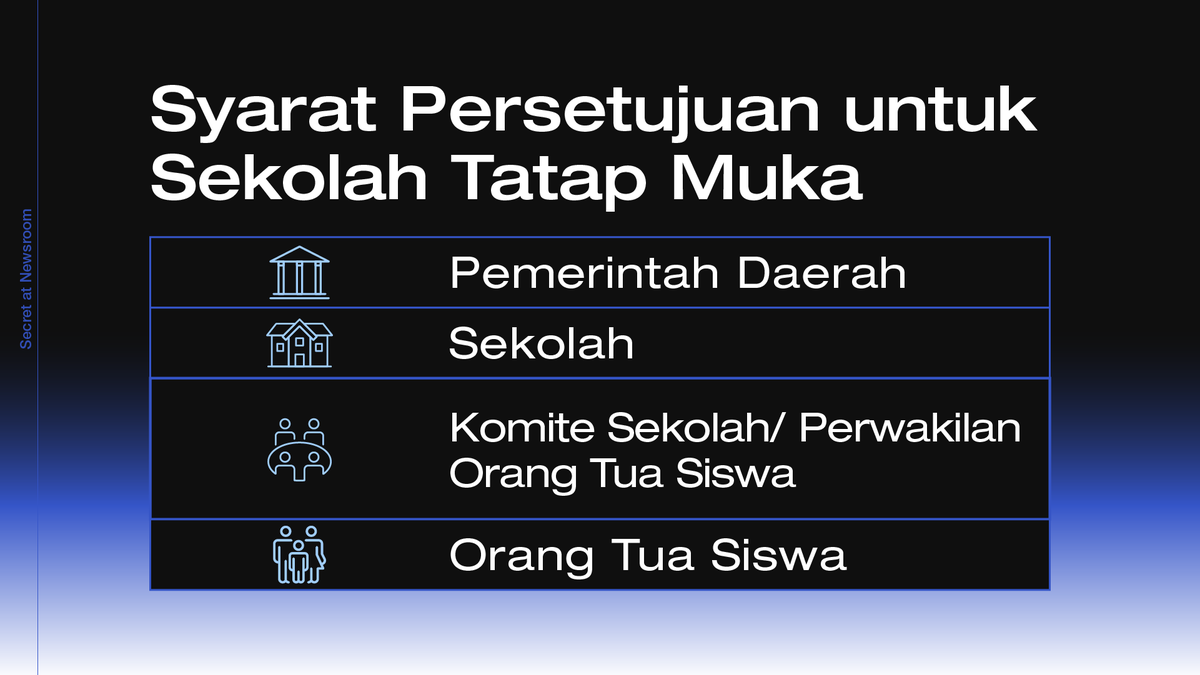 CNNIndonesia's tweet photo. Dengan keputusan sekolah tatap muka kembali dilaksanakan, orang tua diperbolehkan untuk memilih anaknya dapat mengikuti sekolah tatap muka atau tidak.

Jika tidak, sekolah harus memfasilitasi kegiatan belajar mengajar dari rumah. https://t.co/DvLfxN5VE4 #SETROOM #CNNIndonesia https://t.co/yrAn3edlHP