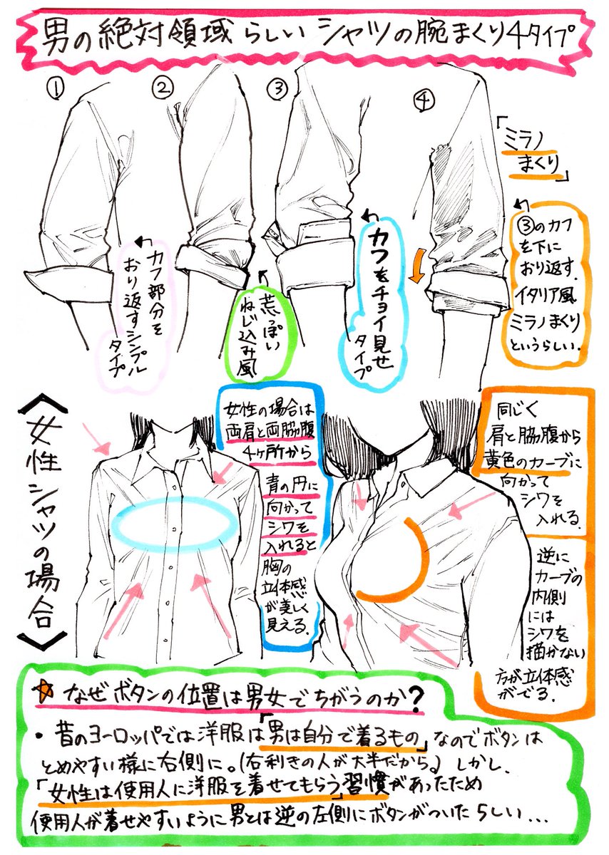 シャツ服が2倍上手くなるコツ 服が描けない人にオススメ 洋服系のイラ 吉村拓也 イラスト講座 の漫画