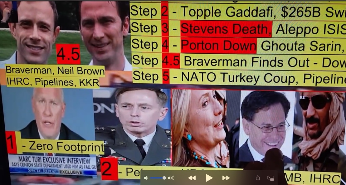 1. Four years ago, I started an investigation into foreign spy organizations' interference in US elections. I focused mainly on DNC spy rings located in Pakistan and Serbia. These spy organizations had long histories with General David Petraeus.
