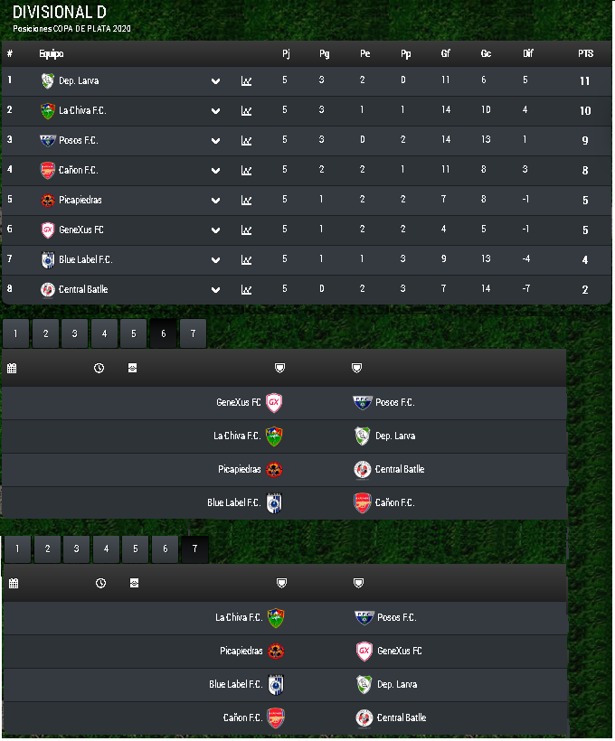 Gran triunfo de la banda este sabado frente a un rival dificil como <a href="/Picapiedras_DF/">Picapiedras de Fúbol</a> , pero gracias a la entrega de todo el equipo y un golazo de zurda desde afuera del area de nuestro querido toti Garcia sobre la hora ...seguimos metidos en la pelea! 💪💪💪