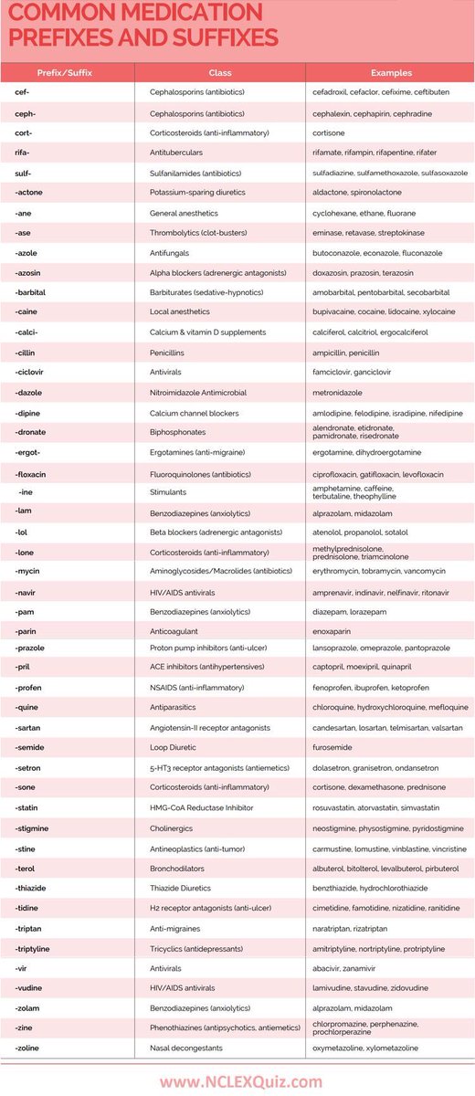 AnesPsmchs's tweet photo. 🔴Common pharmacology prefixes and suffixes: https://t.co/WdJBEmC6JL