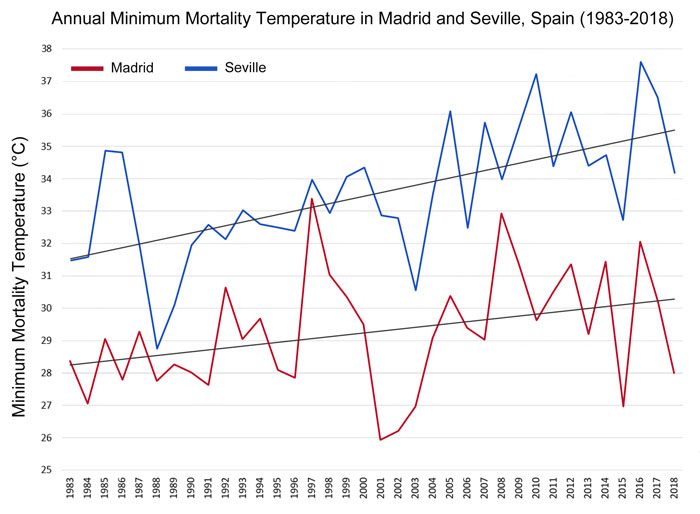 CO2 Science tweet media
