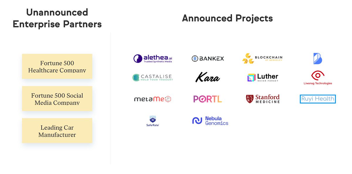 5/14 Partnerships with Fortune 500 Healthcare Company, Fortune 500 Social Media Company and Leading Car Manufacturer under NDA and to be announced.