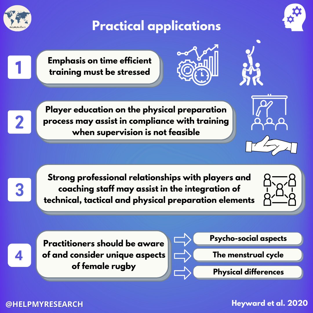 ⚠️Research promotion #10⚠️

Thank you to <a href="/Omar_Heyward/">Omar Heyward</a> for sharing his research!

📖Physical preparation practices currently utilized in female rugby codes🏉

Full article👉bit.ly/3gpX0dg

Interested in sharing your research? Complete this form￼👉bit.ly/3dvMYFZ