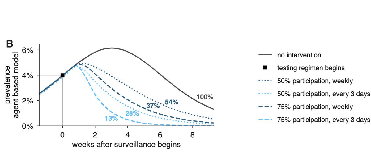 Source: https://www.medrxiv.org/content/10.1101/2020.06.22.20136309v3