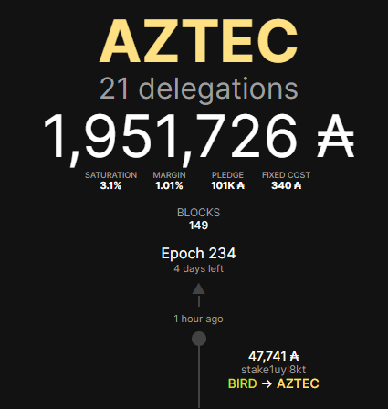AztecStaking's tweet photo. Welcome to the #AZTEC clan! Thanks for the vote of confidence! Please note that your stake will be active 2 epochs from now.
#Cardano $ADA #StakeSmallPools #staking https://t.co/c555tE9VPb