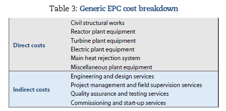 I’m truly sorry but there’s more. EPC can be further broken down into direct and indirect costs 22/