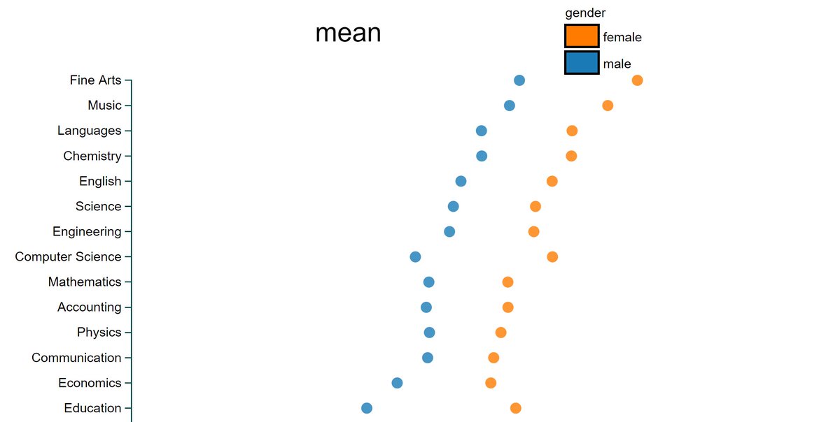 Women are more likely than men to be described as "mean."