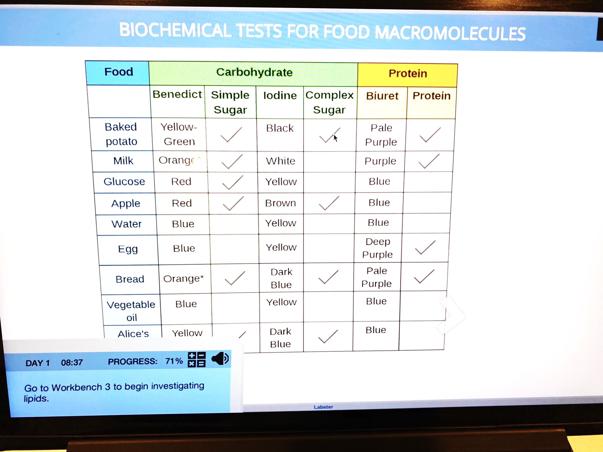 Chem Quiz On Twitter biochemical Tests For Food Macromolecules 