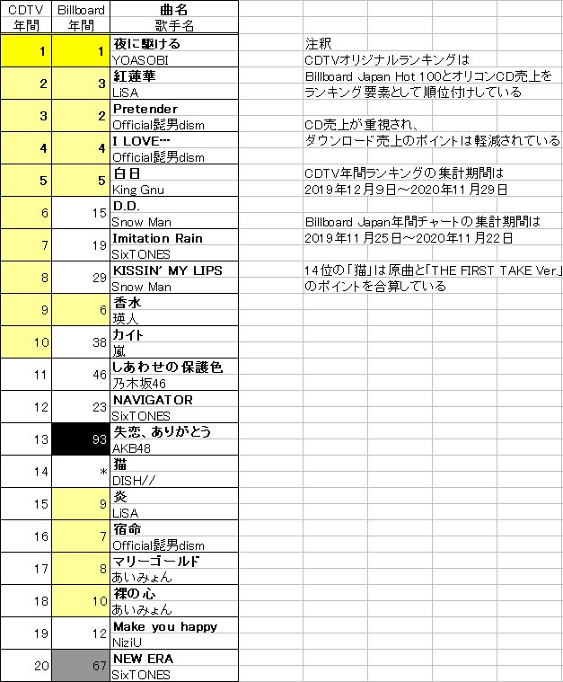 カウントダウンtv ランキング