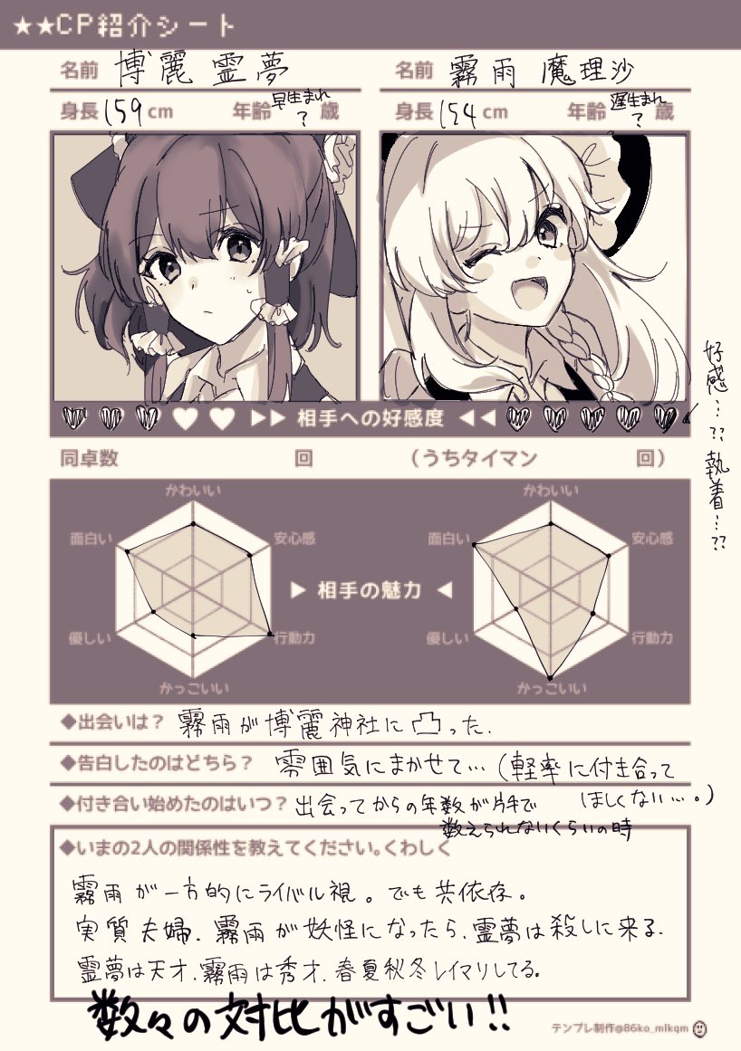 テンプレお借りしました かなり抽象的に書いてしまつた 対比がすごい 朝凪ろん の漫画 テンプレお借りしました かなり抽象的に書いてしまつた 対比がすごい 朝凪ろん の漫画