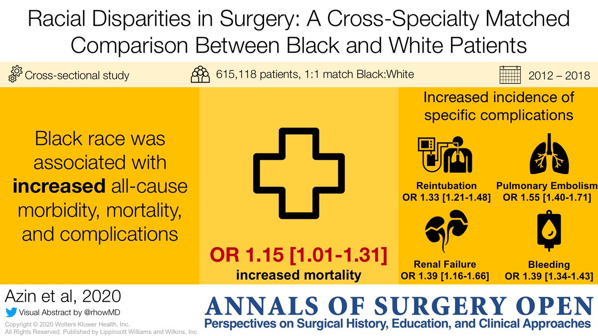 Annals of Surgery Open tweet media