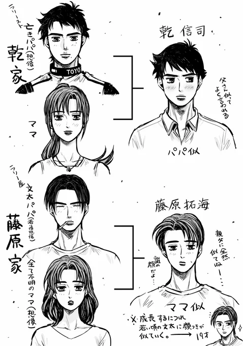 藤原拓海と乾信司の御顔遺伝考察落書き
拓海はママ似信司はパパ似?? 