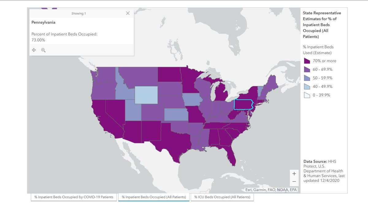 but hey, maybe they got PA right, huh?nope. 17% covid, 73% all beds, 82% all ICU. those are all low numbers, esp for this time of year. dec and jan are peak flu and pneumonia season.