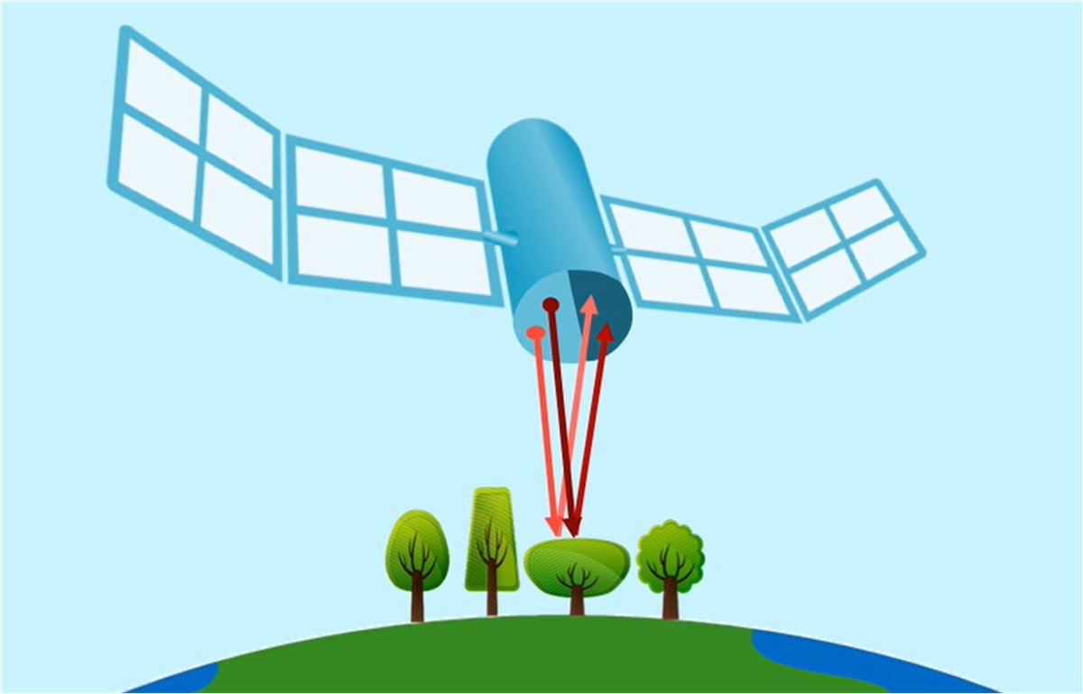 GALACTIC H2020 Project tweet media