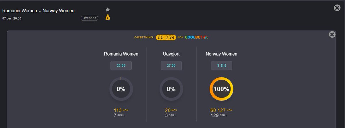 CoolbetGames's tweet photo. Hvor mye vinner Norge i kveld?

❤️+ korrekt resultat gir #oddsbonus på 500kr
#2handball #em2020 #Norge https://t.co/pxnT031Ha4