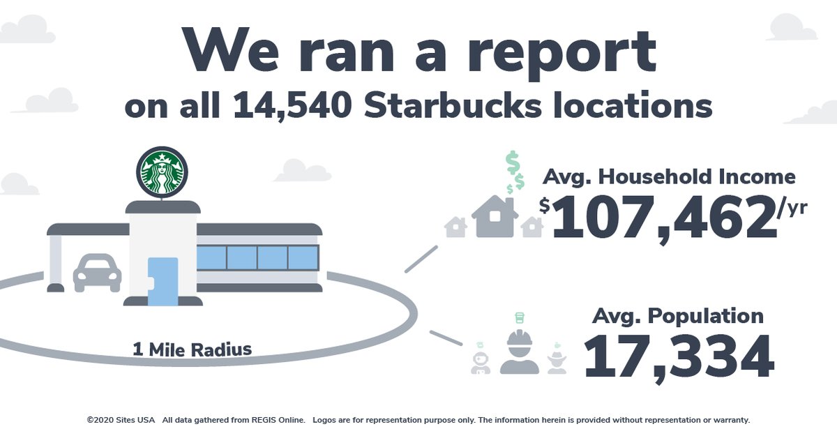 Sites USA tweet media