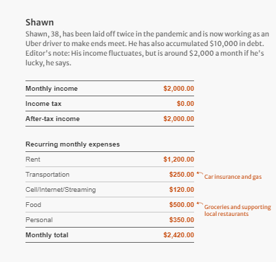Renting in downtown Toronto, Shawn says he's barely able to make ends meet, taking in $2,000 in a good work month. Here are his monthly expenses:  https://www.thestar.com/business/personal_finance/2020/12/07/this-bar-manager-has-been-laid-off-twice-and-is-now-working-as-an-ubereats-driver-to-make-ends-meet-since-covid-19-hes-accumulated-10000-in-debt-now-what.html?utm_source=Twitter&utm_medium=SocialMedia&utm_campaign=Business&utm_content=