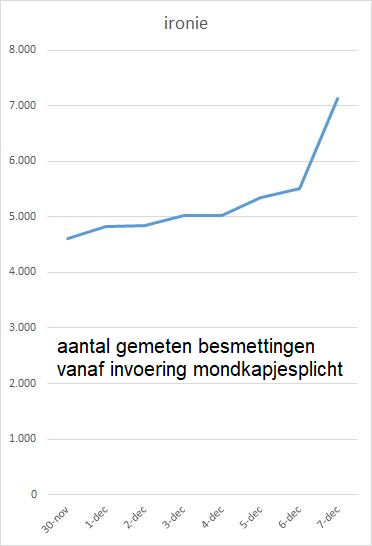 pieterallijn's tweet photo. Hoe ironie er uit ziet?

#coronamaatregelen https://t.co/P7DQX65QK3