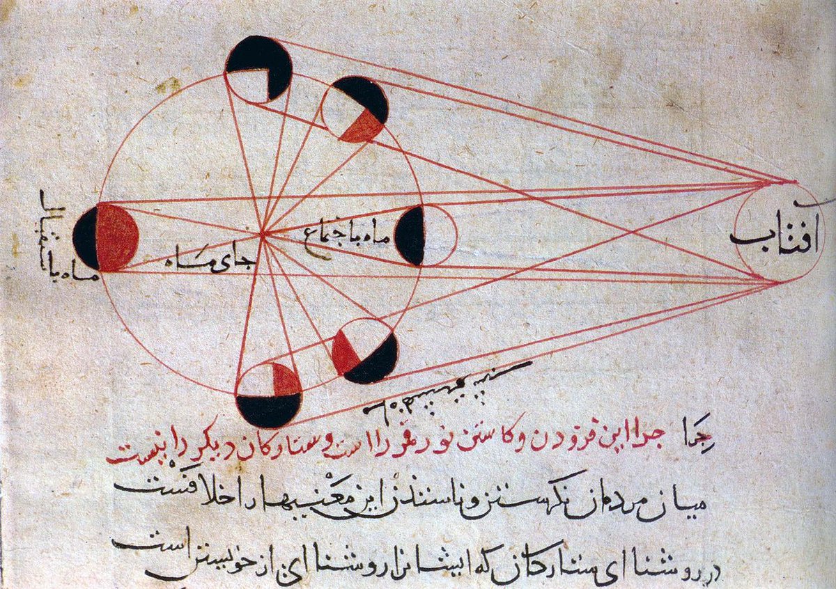 NOTE: this wasn’t simply a Greek or ‘Western’ (whatever that means) discovery. The Islamic world was for a long time home to the most learned astronomers. They had observed how the distance between the Earth and the Sun seemed to change, something that fits with heliocentrism.