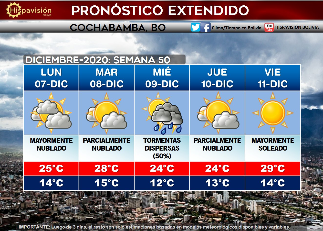 X Clima Tiempo en Bolivia CBBA EXTENDIDO SEMANA 50
