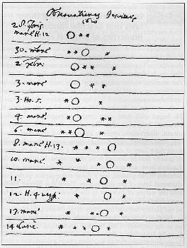 Still, despite violent religious suppression this would make waves, and once the technology came about to actually look at planets, it was clear that these weren’t stars. Galileo for example viewing Mars through a telescope was seeing not a star, but a red globe.