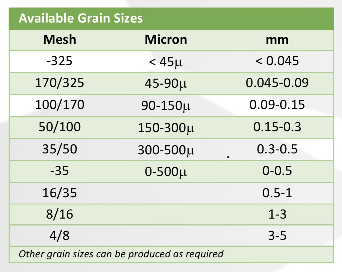 ASMinerals's tweet image. WFA available in these sizes: