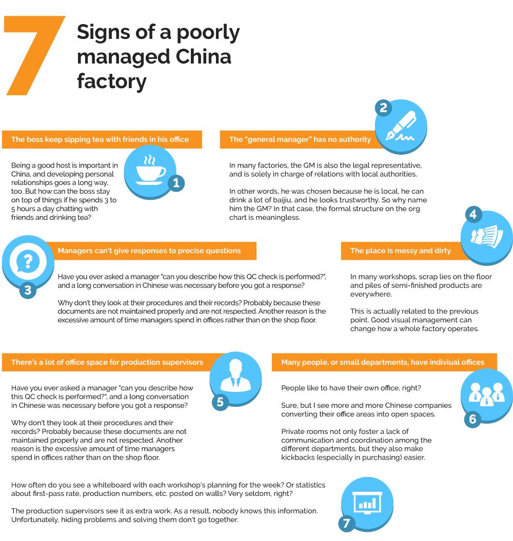 sofeast's tweet image. Take a look at 7 signs of poor #factorymanagement in #China. Does your supplier exhibit any of these? If so, it might be a time to change!
sofeast.com/knowledgebase/…
