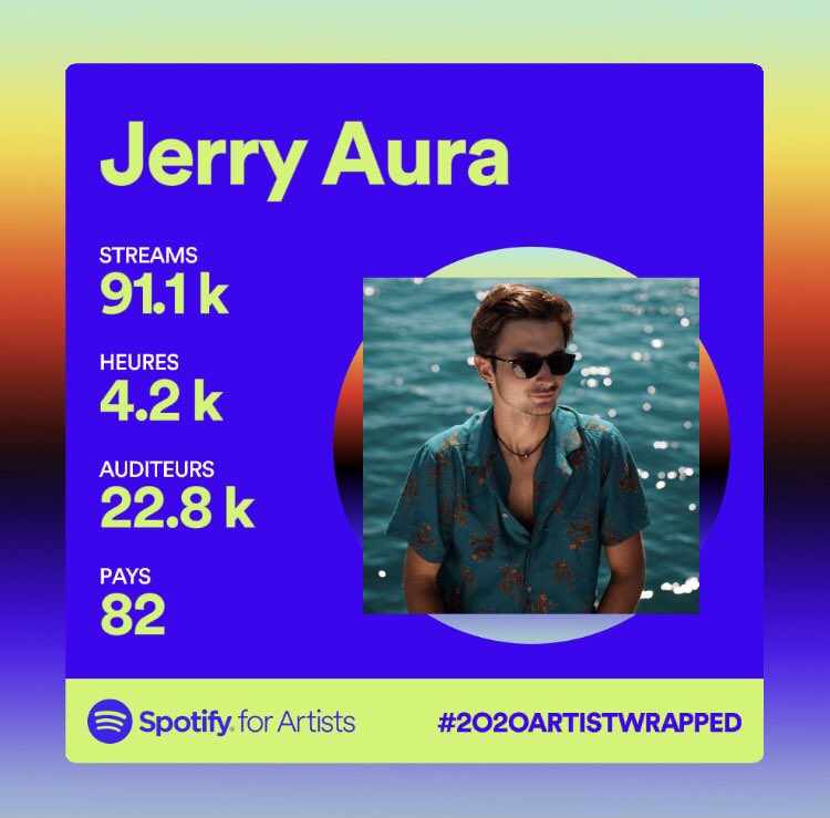 Thanks <a href="/Spotify/">Spotify</a> ❤️ #music #producer #2020Wrapped