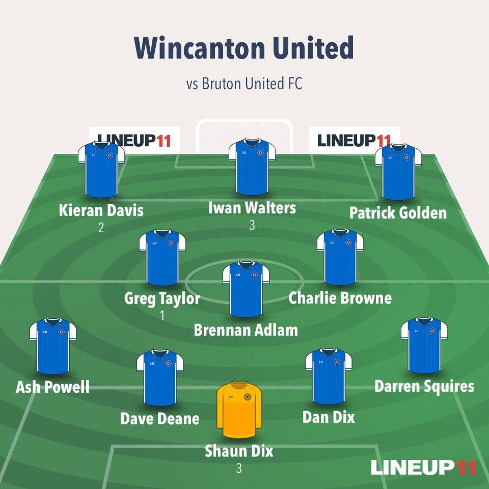 WincantonUFC's tweet photo. Another victory yesterday for the boys against a young Bruton side who deserve all the credit they get for their work ethic and way they went about the game. Goals from @IwanRhysWalters x3, @shaundix09 x3, @kieranD29 x 2 and Greg Taylor x1. @BlackmoreValeFL @CathyJaneSport1 https://t.co/XJyi51yY02
