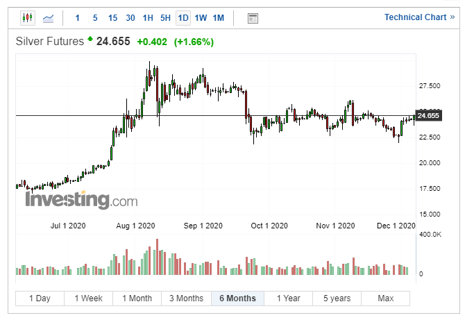 LiquidSeventeen's tweet photo. #Silver - One of these days silver is going to break out to the upside. Have built a position in a 3x long. A wild but fun ride, and before Christmas would be nice! https://t.co/wi0hYGBt7l