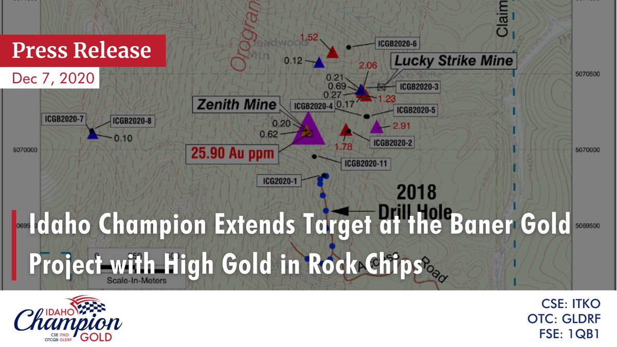 ChampionLTHM's tweet photo. 🗞️ News Release: Idaho Champion Extends Target at the Baner Gold Project with High Gold in Rock Chips 🔎 Learn more https://t.co/4Vr946prbc ⚒️ #goldinvestor #investingingold #mininggold #gold #newsrelease #CSE #OTCMarket #OTCQB #IdahoChampionGold 🇨🇦 $ITKO.CA 🇺🇸 $GLDRF https://t.co/bzPtNFh05S