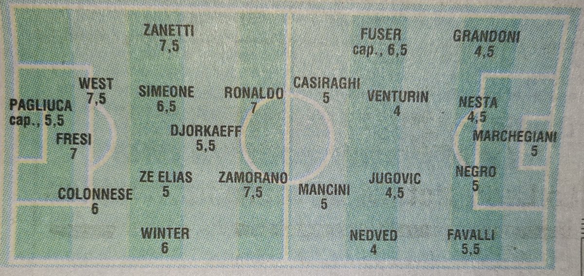 Pourtant, dans L'Équipe le lendemain, ce bon vieux Pierre Ménès lui met une note de... 7/10 À partir de là, on aurait dû le boycotter fort celui-là(si tu l'aimes et qu'il t'a offert du spectacle, mets-lui plus que 7 gros malin)