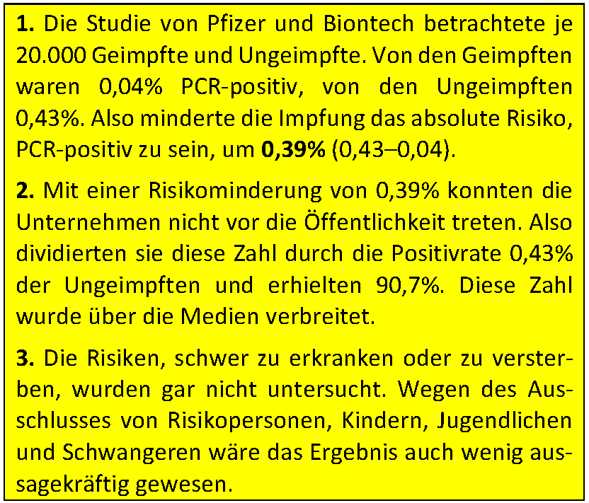 Wenn Ihre Bank den Sparzins von 1% auf 2% erhöht, erhalten Sie einen Prozentpunkt mehr. Die Werbeabteilung könnte aber "Verdopplung" sagen, also 100% mehr.

Biontech verwendet denselben Kniff. Die Impfung senkt das Risiko eines Positivtests nicht um >90%, sondern nur um 0,39%.