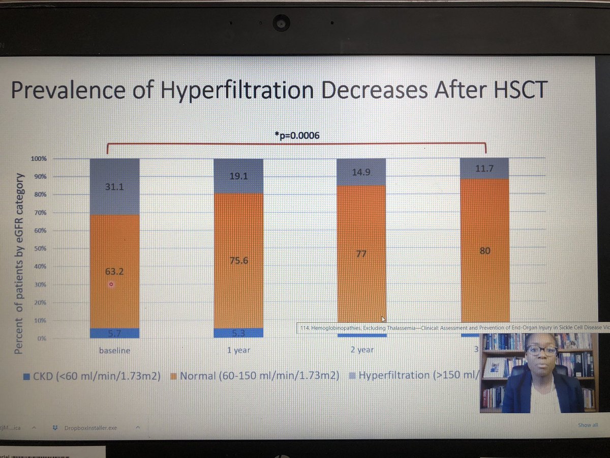 Elna Saah,MD (@sickledocmom) on Twitter photo #ash2020 #SickleCell Session 114. Hemoglobinopathies moderated by <a href="/PTMcGann/">Pat McGann, MD</a> & Monica Hulbert. Good news Dr Emily Limerick post #BMT renal function is preserved #ash2020 #SickleCell Session 114. Hemoglobinopathies moderated by <a href="/PTMcGann/">Pat McGann, MD</a> & Monica Hulbert. Good news Dr Emily Limerick post #BMT renal function is preserved