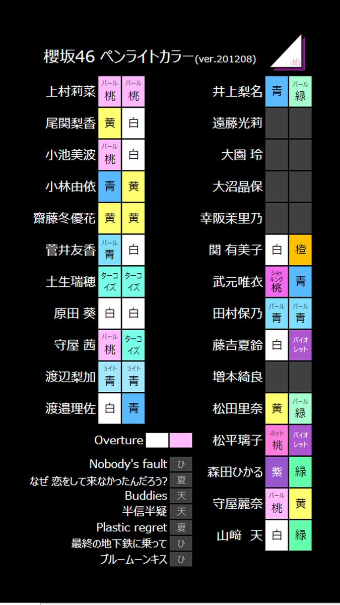 ぐ り 櫻坂46 デビューカウントダウンライブ ペンライト表 櫻坂46公式ペンライト色名には各自変換 ライブビューイングでのペンライトは空気を読んで デビューカウントダウンライブ