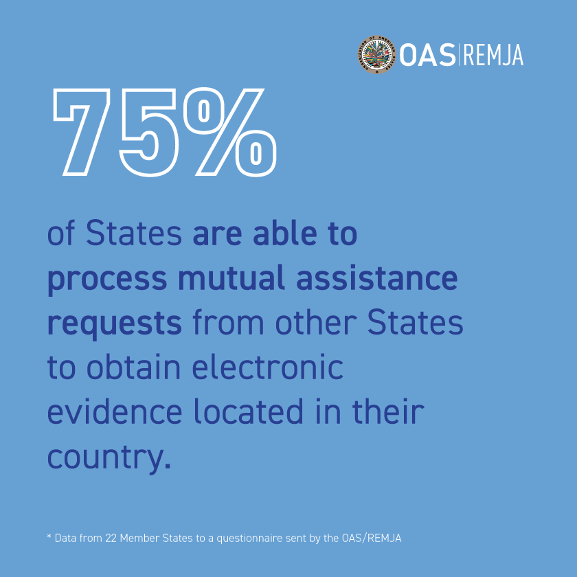 OEA_Justicia's tweet photo. After being asked by the @OAS_official #REMJA Member States showed they have made great strides in strengthening their laws and institutions to facilitate international cooperation and mutual assistance to combat cybercrime. Here we share some of them: https://t.co/OZGIYur335