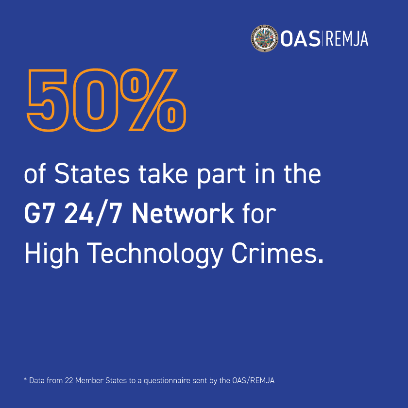OEA_Justicia's tweet photo. After being asked by the @OAS_official #REMJA Member States showed they have made great strides in strengthening their laws and institutions to facilitate international cooperation and mutual assistance to combat cybercrime. Here we share some of them: https://t.co/OZGIYur335